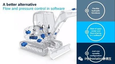 【i前沿】Q53：還在PK純硬件？eOC開啟軟件定義功能的新賽道