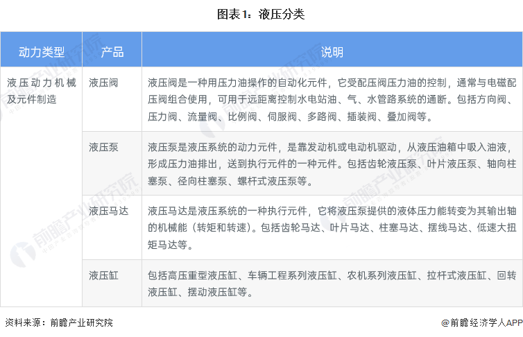 預見2023：《2023年中國液壓行業(yè)全景圖譜》