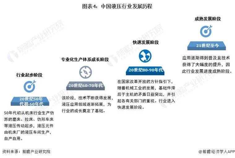 預見2023：《2023年中國液壓行業(yè)全景圖譜》
