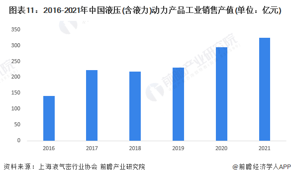 預見2023：《2023年中國液壓行業(yè)全景圖譜》