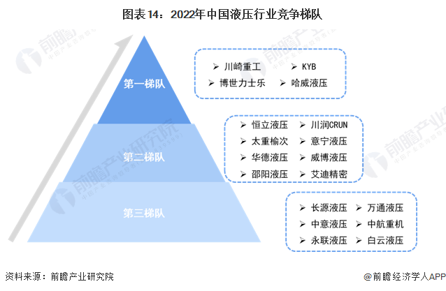 預見2023：《2023年中國液壓行業(yè)全景圖譜》