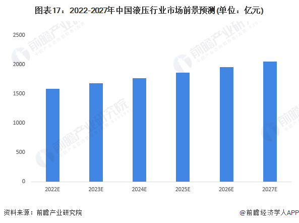 預見2023：《2023年中國液壓行業(yè)全景圖譜》