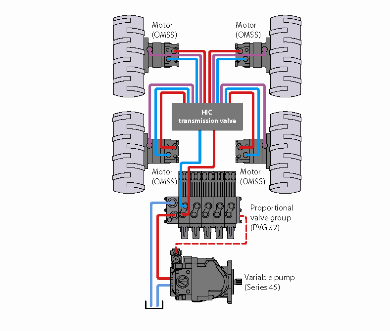 另辟蹊徑——Danfoss PVG比例閥PVBM模塊用于臂式高空作業(yè)平臺(tái)開(kāi)式行走系統(tǒng)