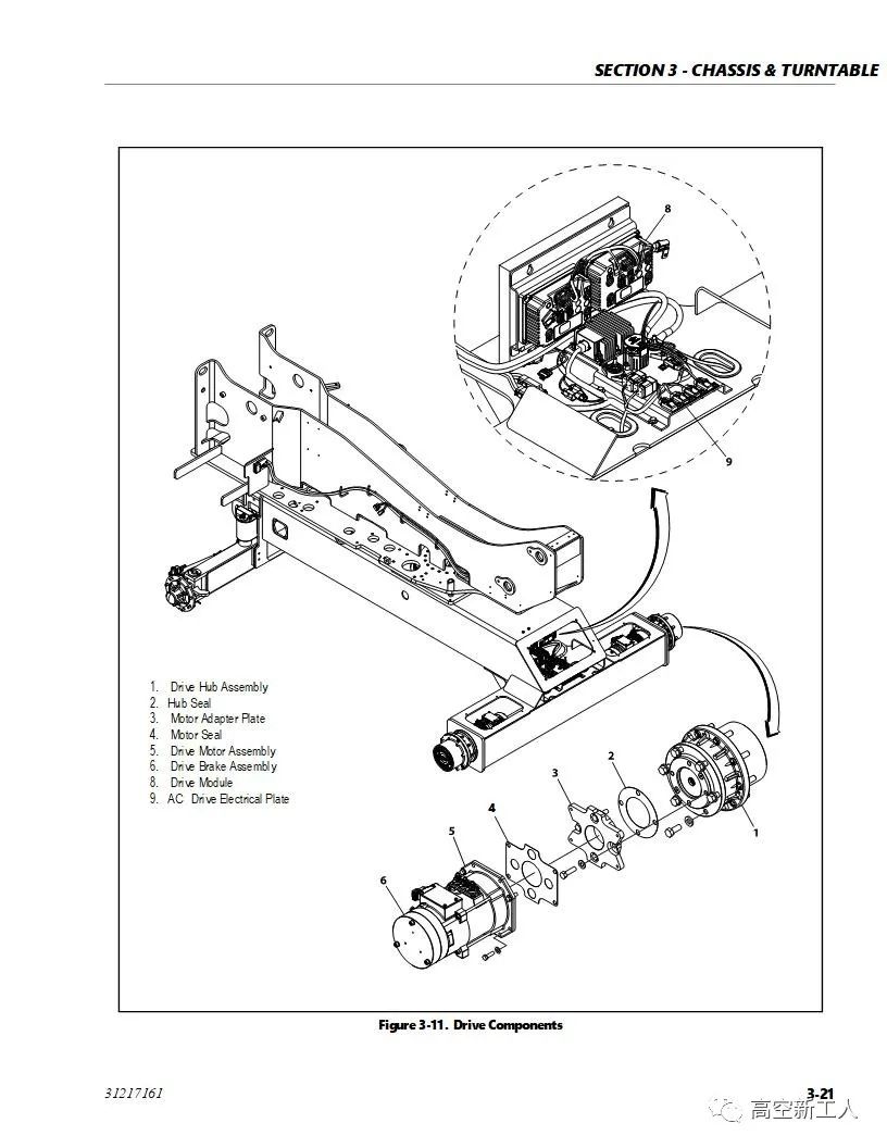 高空作業(yè)平臺常見的幾種行走方式01