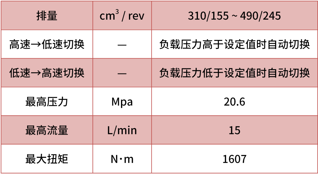 新品上線 | TRBS自動雙速馬達 新品上線 | TRBS自動雙速馬達